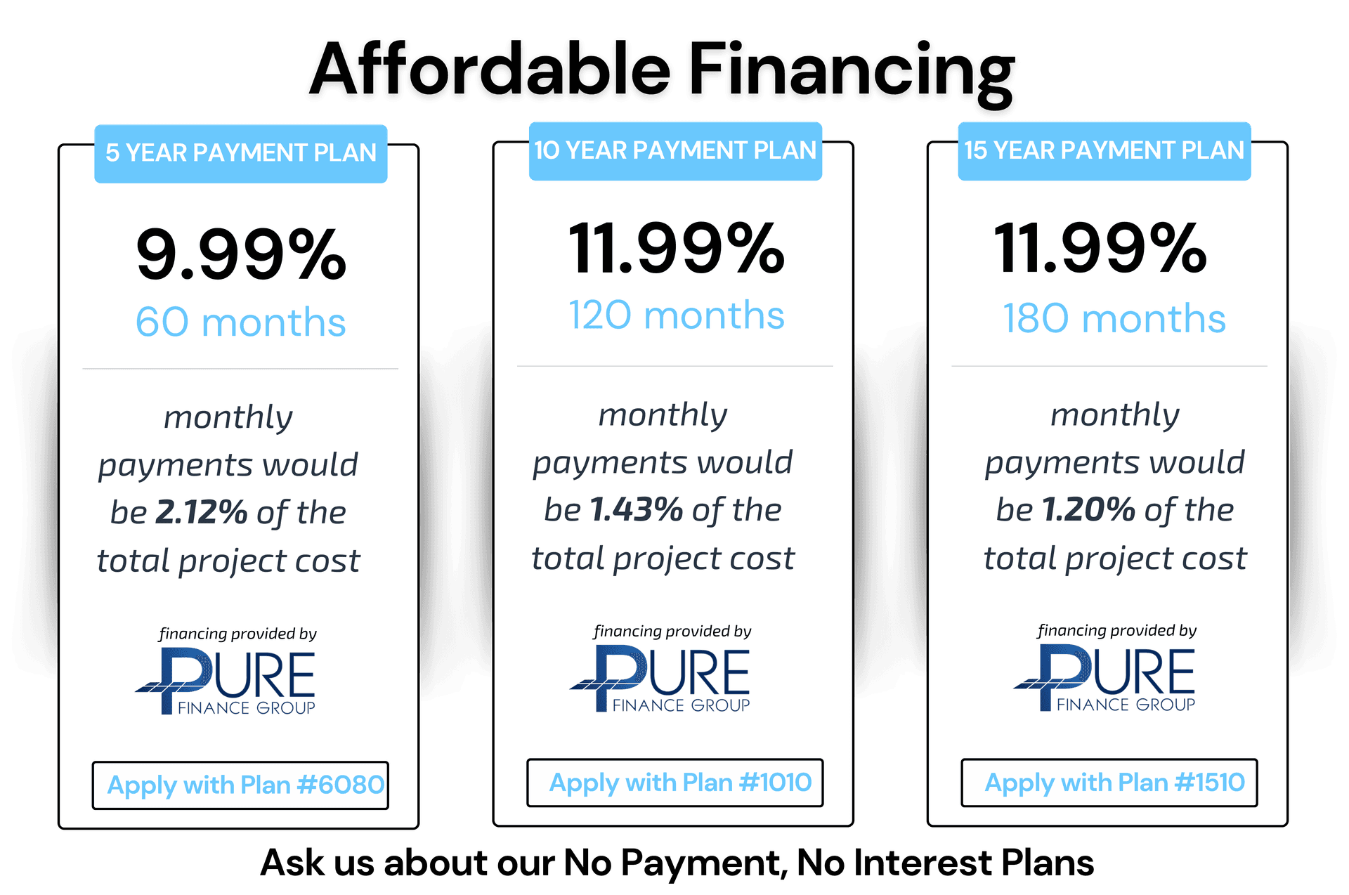 Ripple Roofing Financing Options